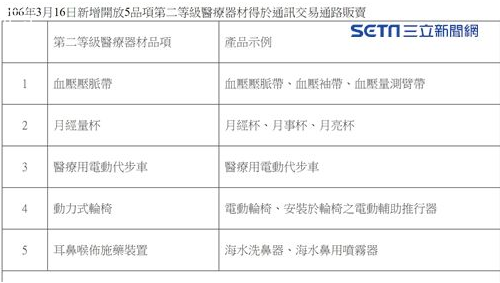 好消息，好消息，好消息，血压袖带​…等五项医材开放网购了