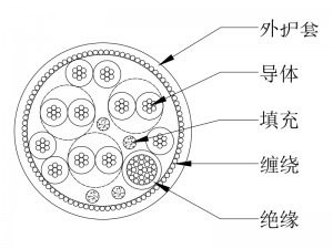 内窥镜手术电缆12芯DX1198A